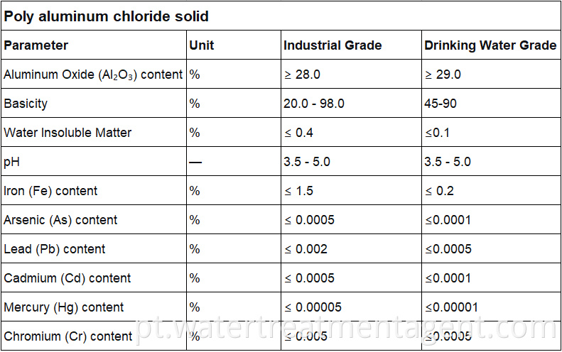 Cloreto de polialumínio sólido Poly aluminum chloride solid